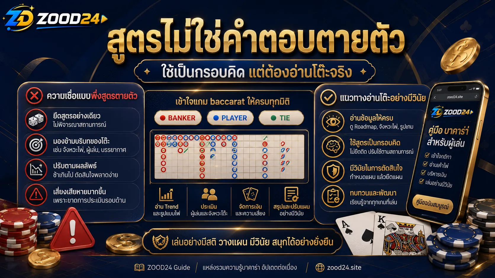 สูตรบาคาร่าไม่ใช่คำตอบตายตัว ต้องอ่านโต๊ะและจังหวะร่วมด้วย