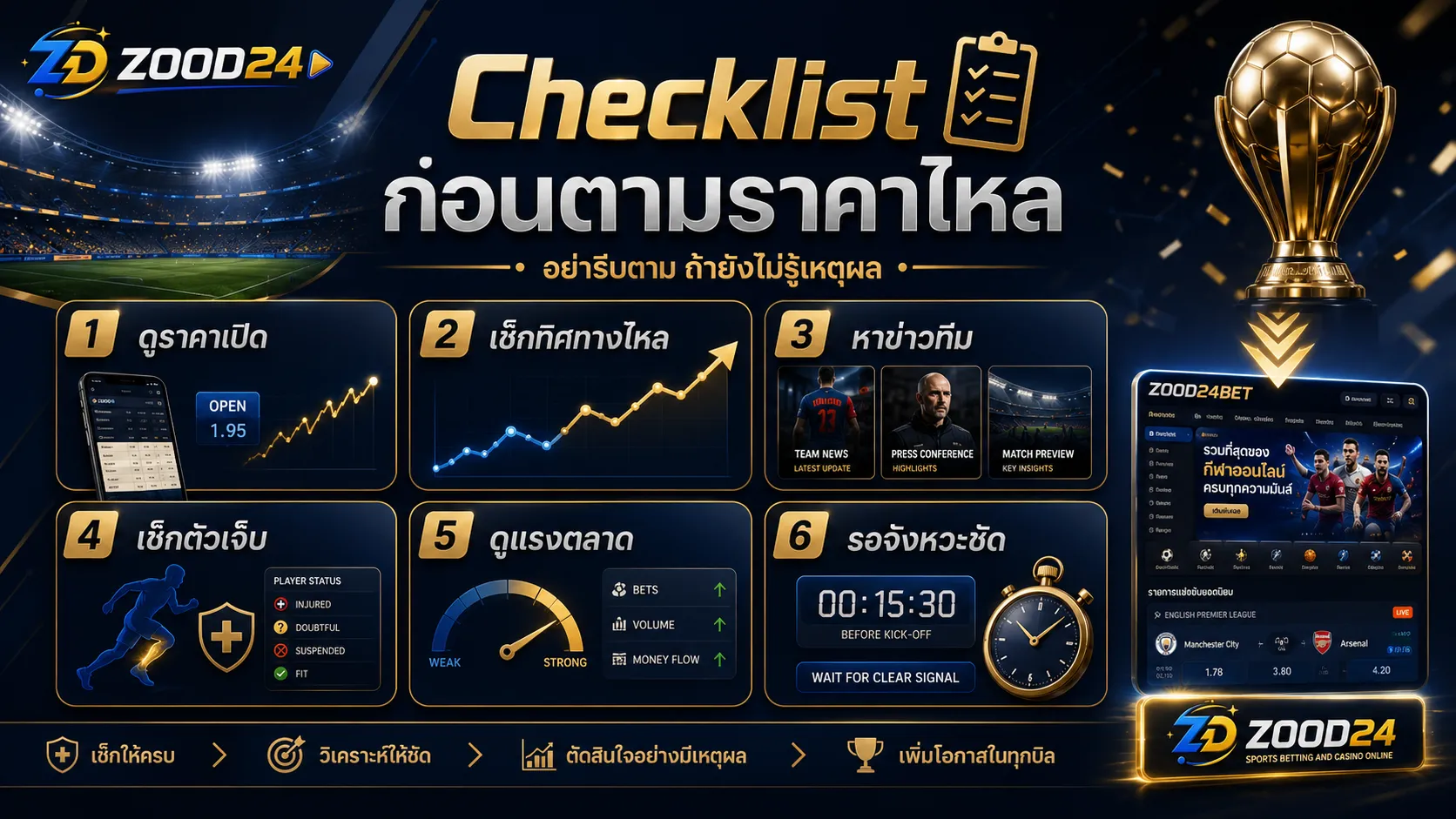 Checklist ก่อนตามราคาไหล อย่ารีบตามถ้ายังไม่รู้เหตุผล