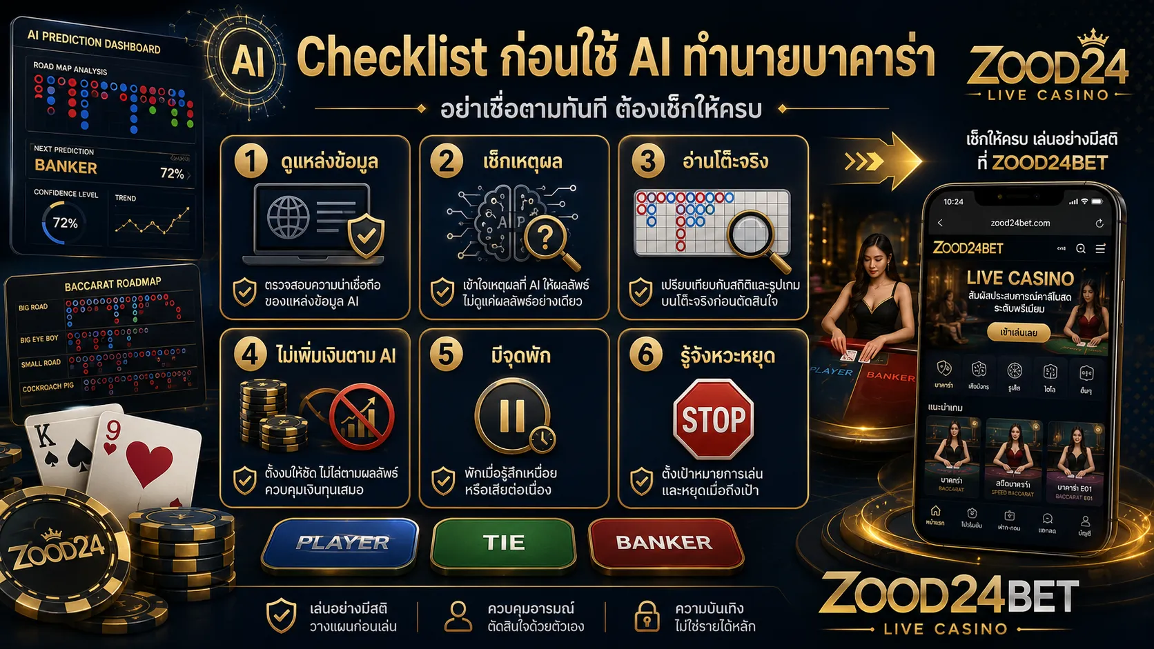 Checklist ก่อนใช้โปรแกรมทำนายบาคาร่า AI ต้องดูข้อมูล โต๊ะ งบ และจุดหยุด