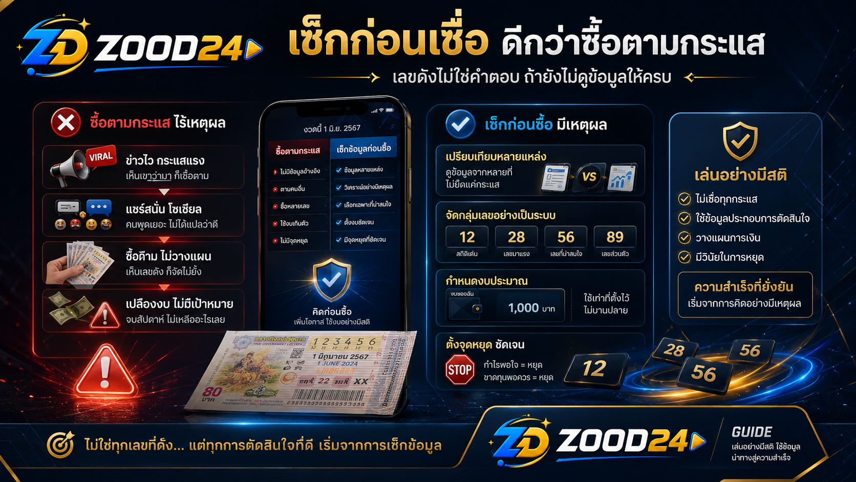 Checklist เลขดังจากข่าวก่อนซื้อหวยไทย เช็กที่มา เทียบข้อมูล จัดน้ำหนัก และคุมงบ