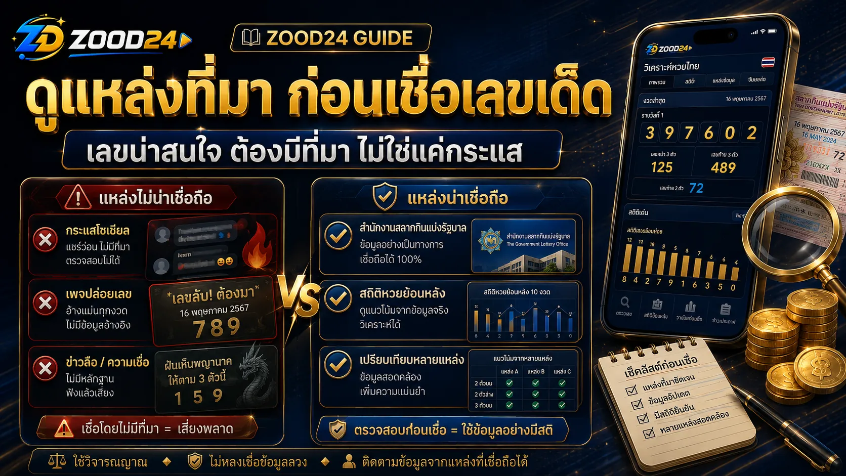 Checklist เลขเด็ดหวยไทย แยกเลขกระแส เลขวิเคราะห์ เลขหลัก เลขรอง และงบก่อนซื้อ