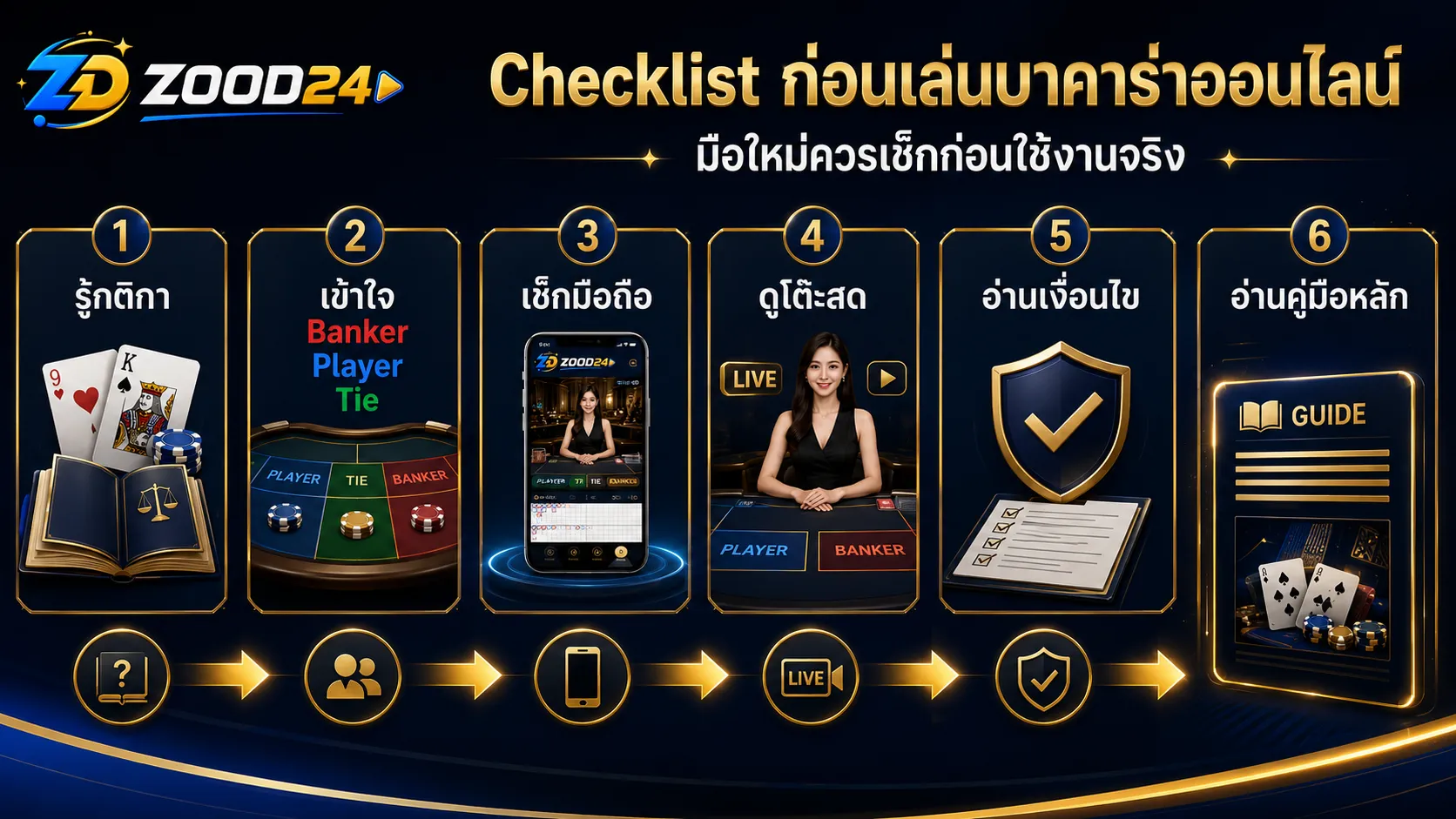 Checklist ก่อนเล่นบาคาร่าออนไลน์สำหรับมือใหม่