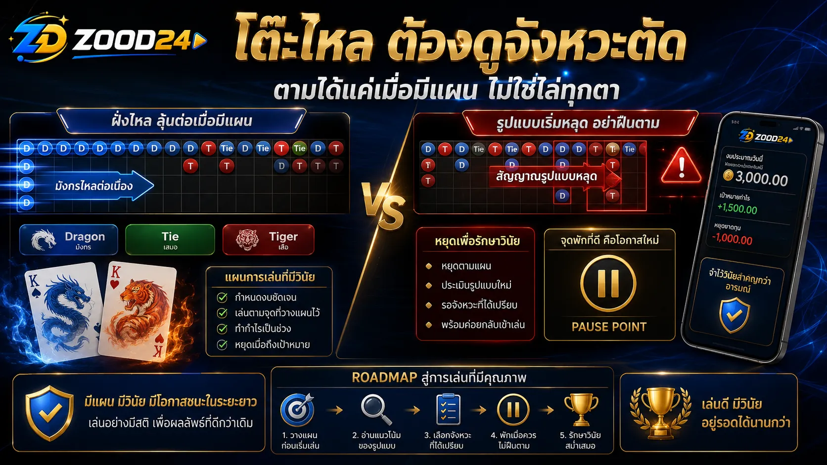 โต๊ะเสือมังกรไหลฝั่งเดียว ต้องดูจังหวะตัดเกมก่อนตามต่อ