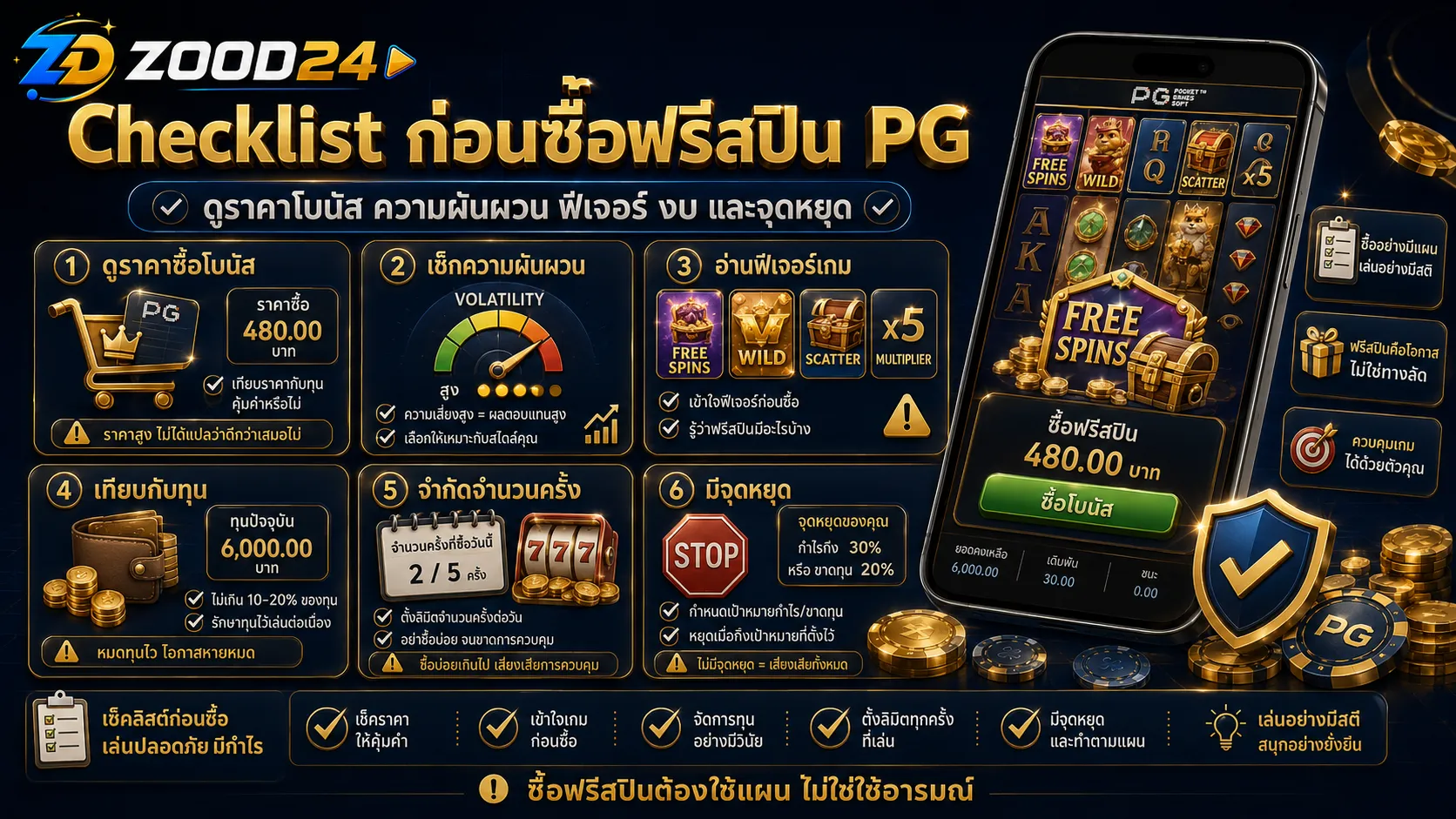 Checklist ก่อนซื้อฟรีสปินสล็อต PG ต้องดูราคาโบนัส ความผันผวน ฟีเจอร์ งบ และจุดหยุด