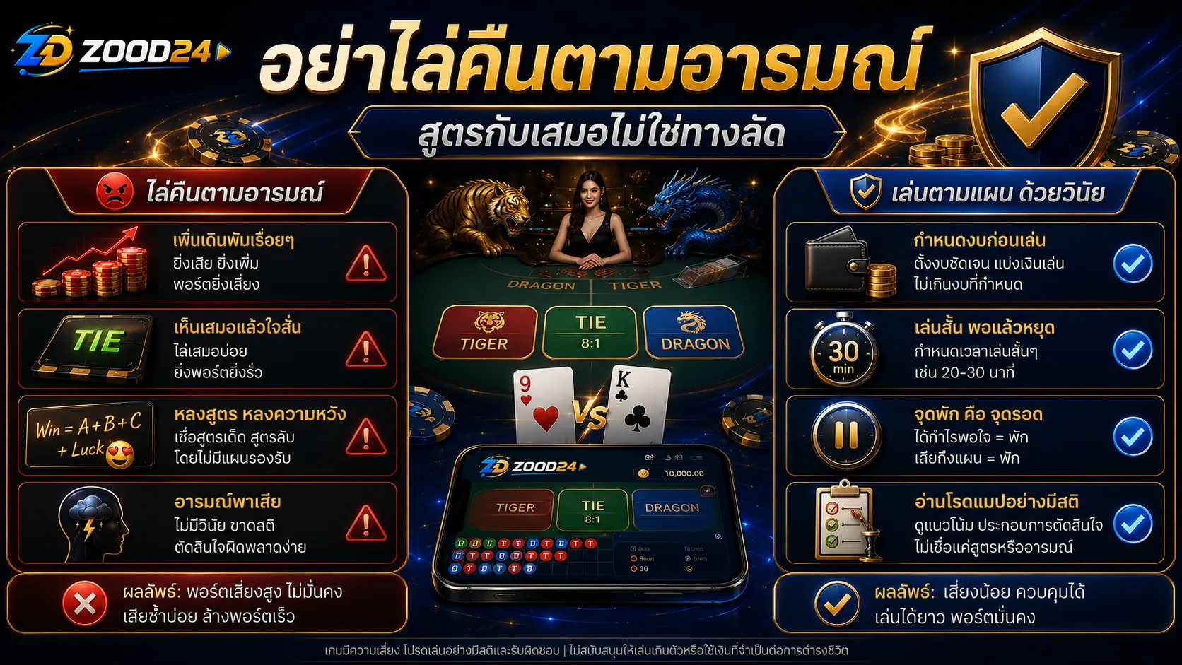มือใหม่เสือมังกรควรระวังฝั่งเสมอ สูตรขายฝัน และการไล่คืน