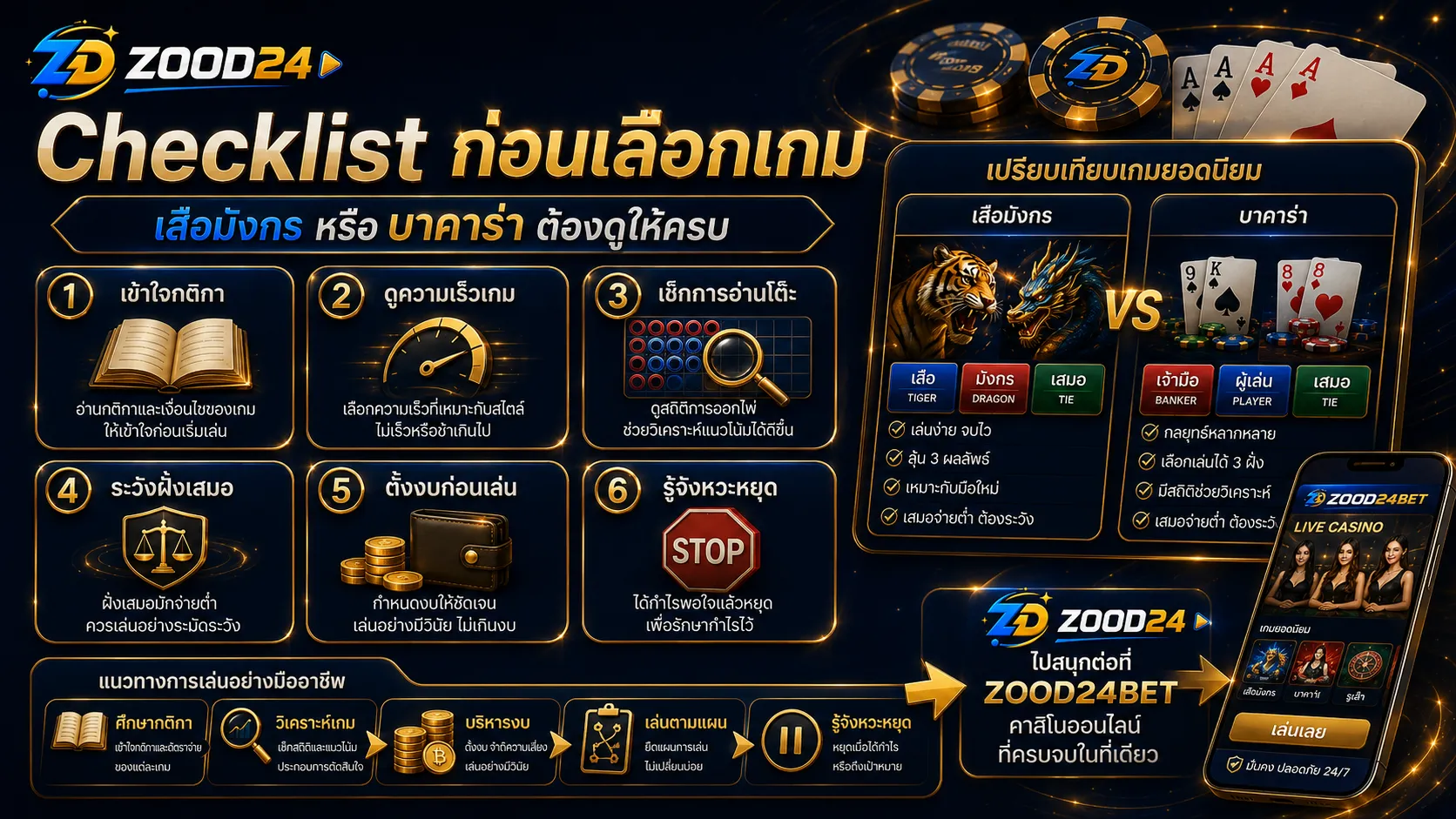 Checklist เปรียบเทียบเสือมังกรกับบาคาร่า เลือกเกมให้เหมาะกับมือใหม่
