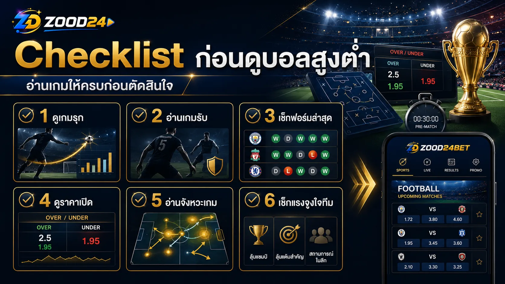 Checklist ก่อนดูบอลสูงต่ำ อ่านเกมให้ครบก่อนตัดสินใจ