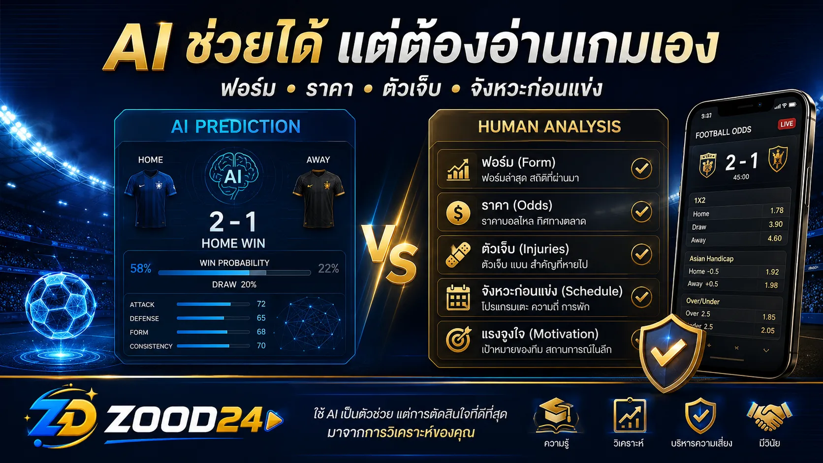 AI ช่วยได้ แต่ต้องอ่านเกมเอง ฟอร์ม ราคา ตัวเจ็บ และจังหวะก่อนแข่ง