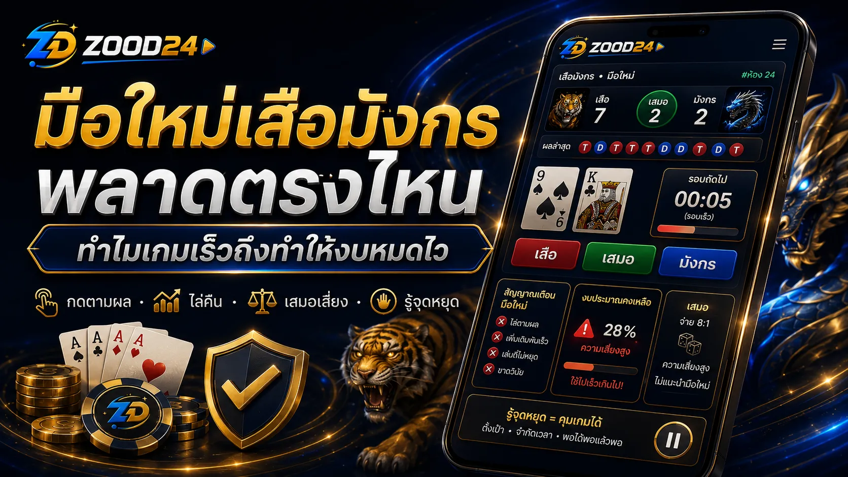 มือใหม่เสือมังกรพลาดตรงไหน ทำไมเกมเร็วถึงทำให้งบหมดไว
