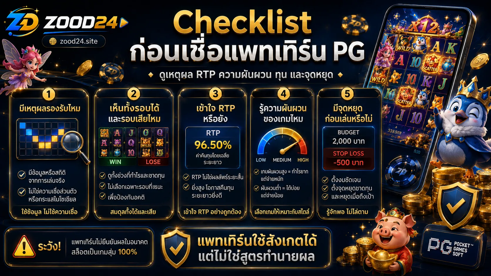 Checklist ก่อนเชื่อแพทเทิร์นสล็อต PG ต้องดูเหตุผล RTP ความผันผวน และจุดหยุด