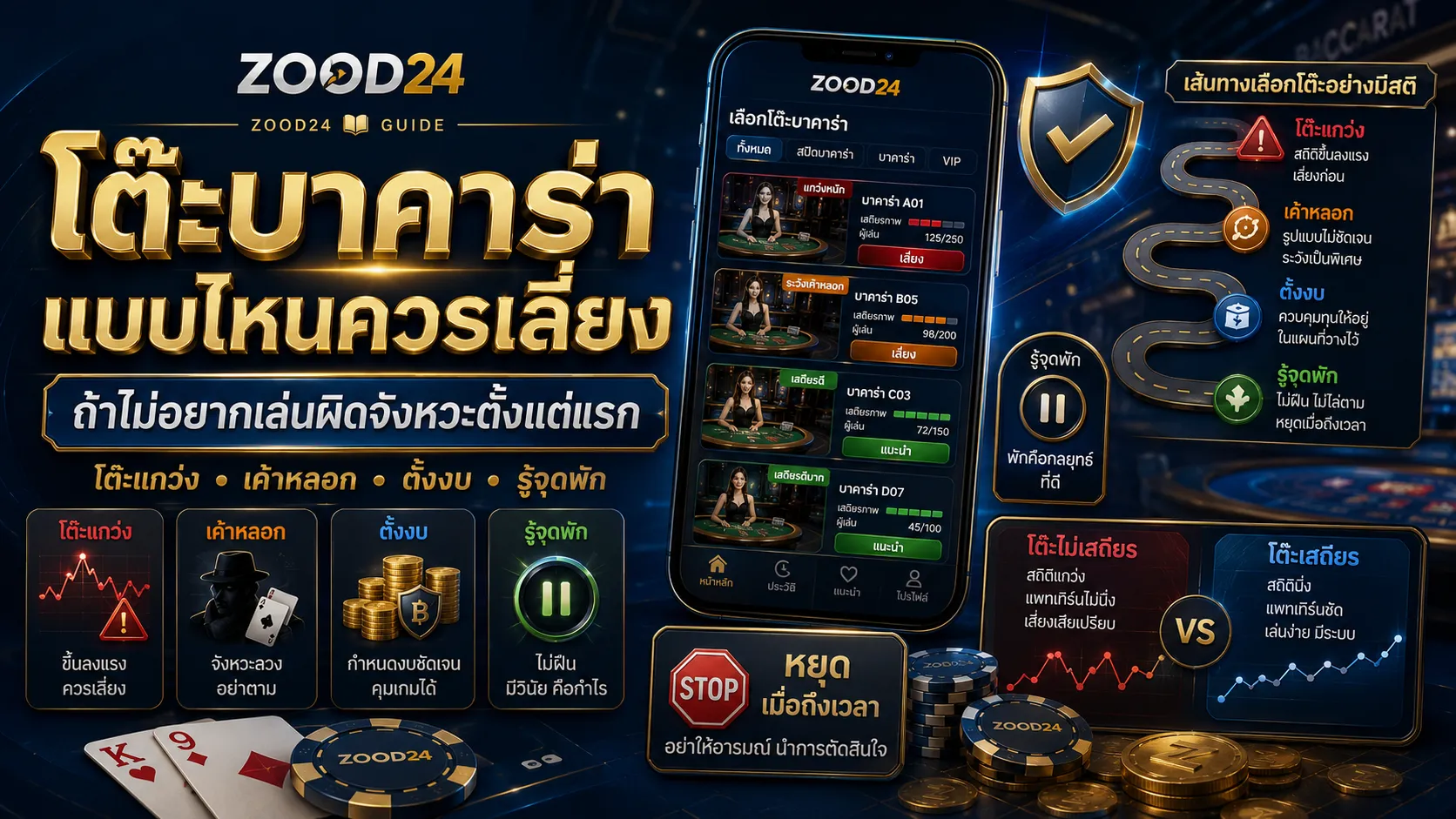 โต๊ะบาคาร่าแบบไหนควรเลี่ยง ถ้าไม่อยากเล่นผิดจังหวะตั้งแต่แรก