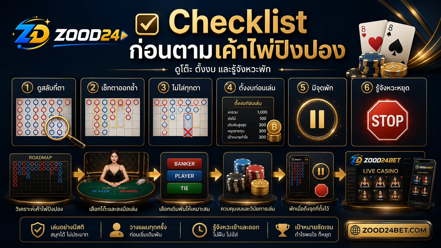 Checklist ก่อนตามเค้าไพ่ปิงปอง ต้องดูโต๊ะ ตั้งงบ และรู้จังหวะพัก