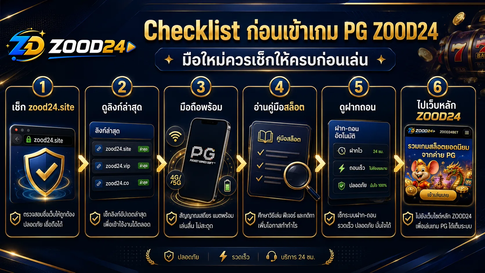 Checklist ก่อนเข้าเกม PG ZOOD24 ผ่าน zood24.site