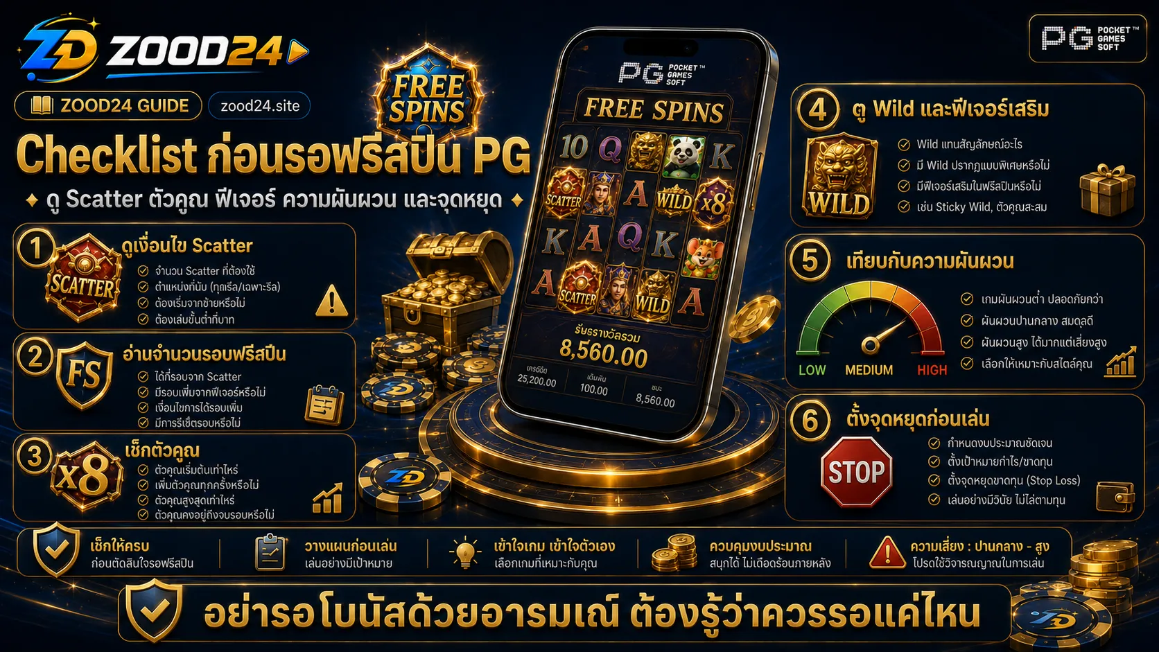 Checklist ก่อนรอฟรีสปินในสล็อต PG ต้องดู Scatter ตัวคูณ ฟีเจอร์ ความผันผวน และจุดหยุด