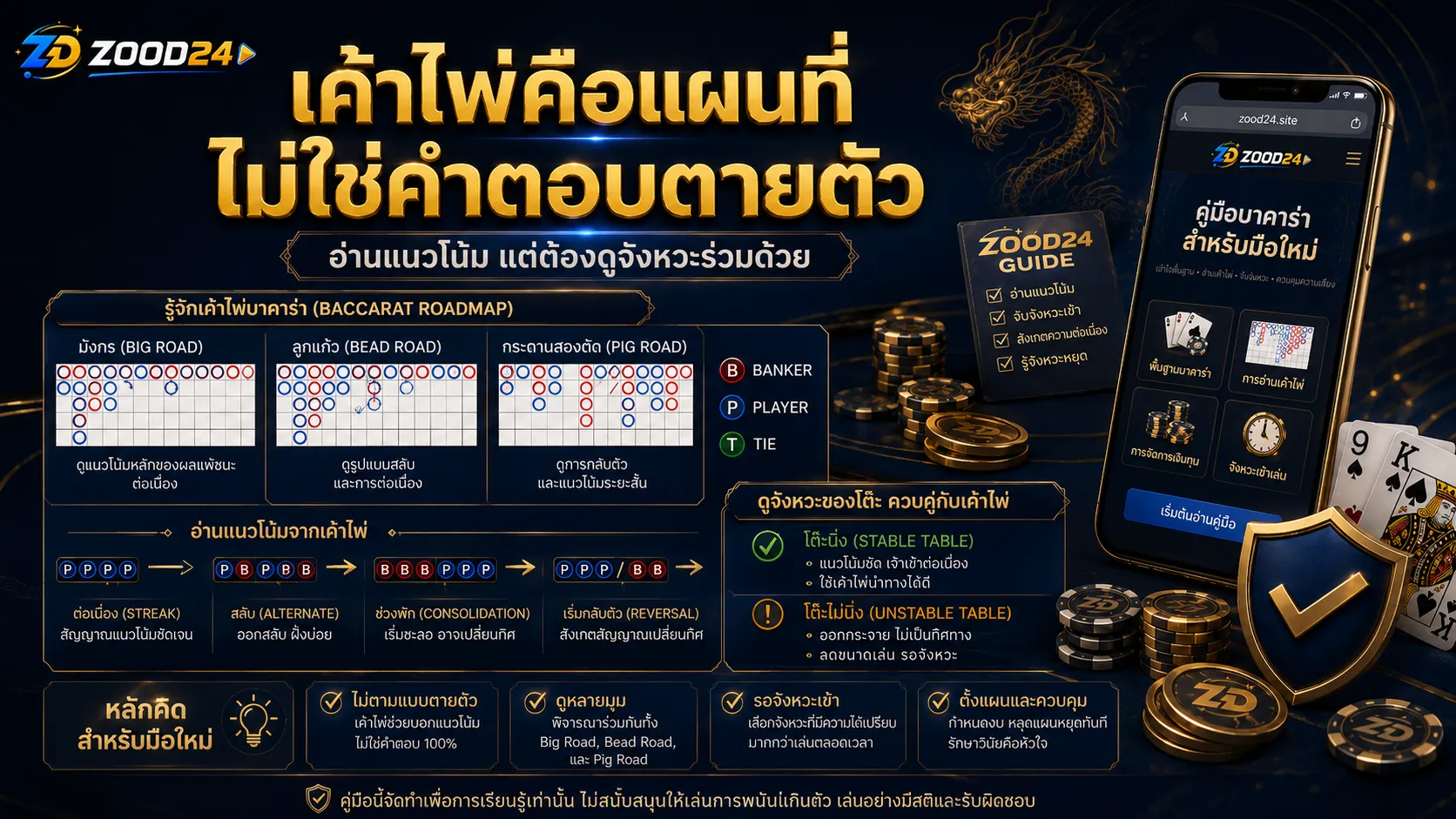 เค้าไพ่คือแผนที่ ไม่ใช่คำตอบตายตัว อ่านแนวโน้มแต่ต้องดูจังหวะร่วมด้วย