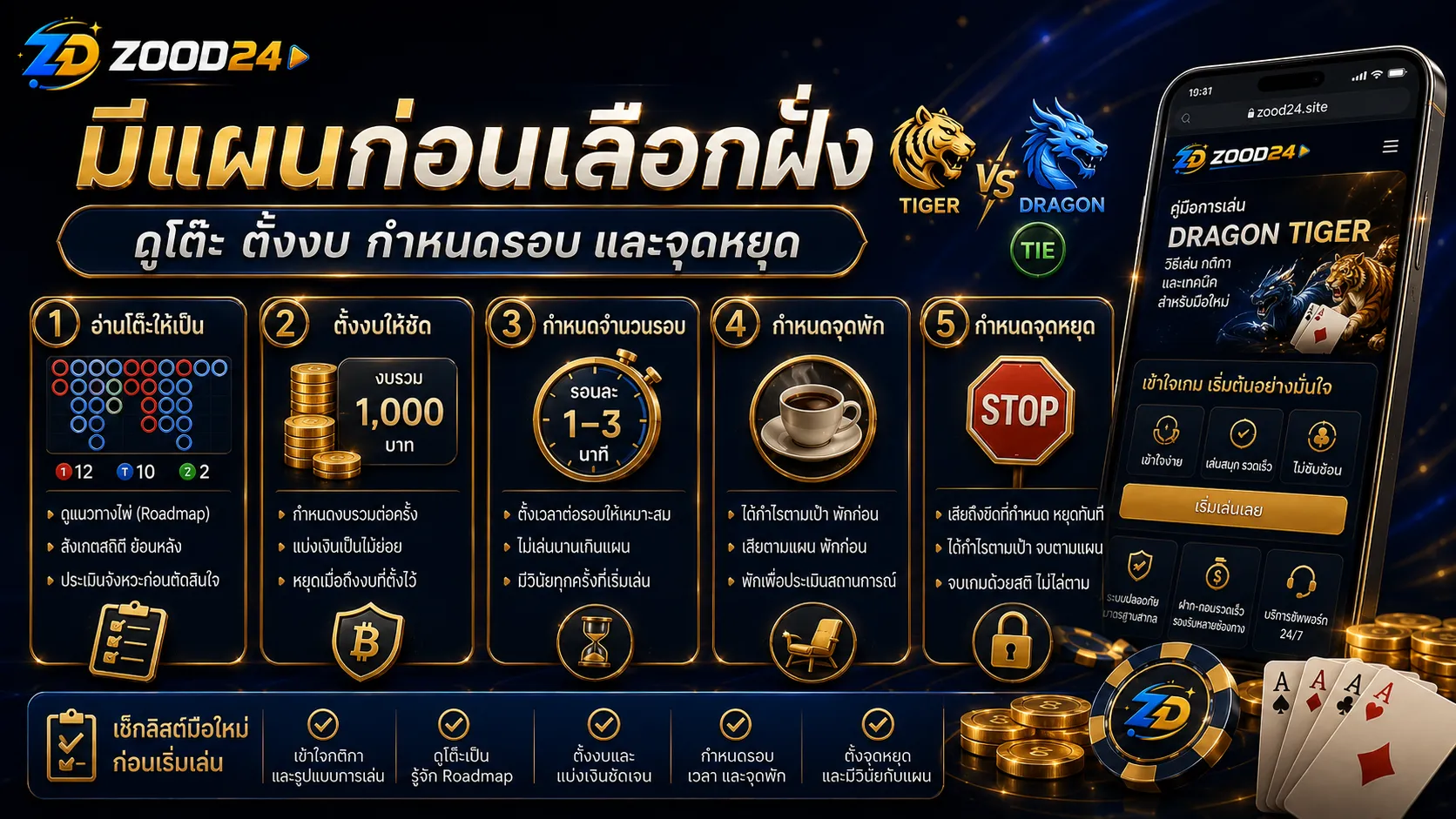 เทคนิคเสือมังกรแบบมีแผน ต้องดูโต๊ะ ตั้งงบ กำหนดจำนวนตา และมีจุดพัก