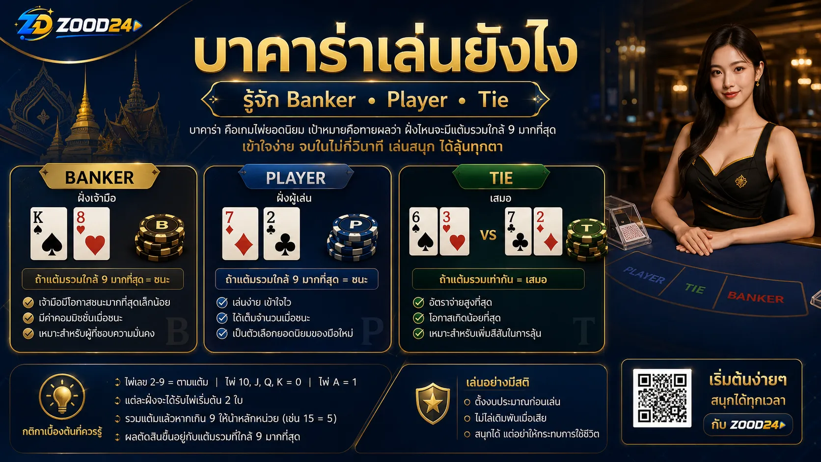 บาคาร่าเล่นยังไง รู้จัก Banker Player Tie