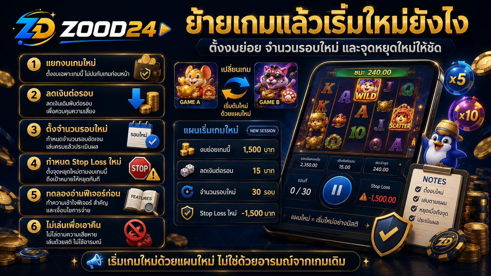 เปรียบเทียบการย้ายเกมสล็อต PG เพราะข้อมูลกับการย้ายเกมเพราะอารมณ์