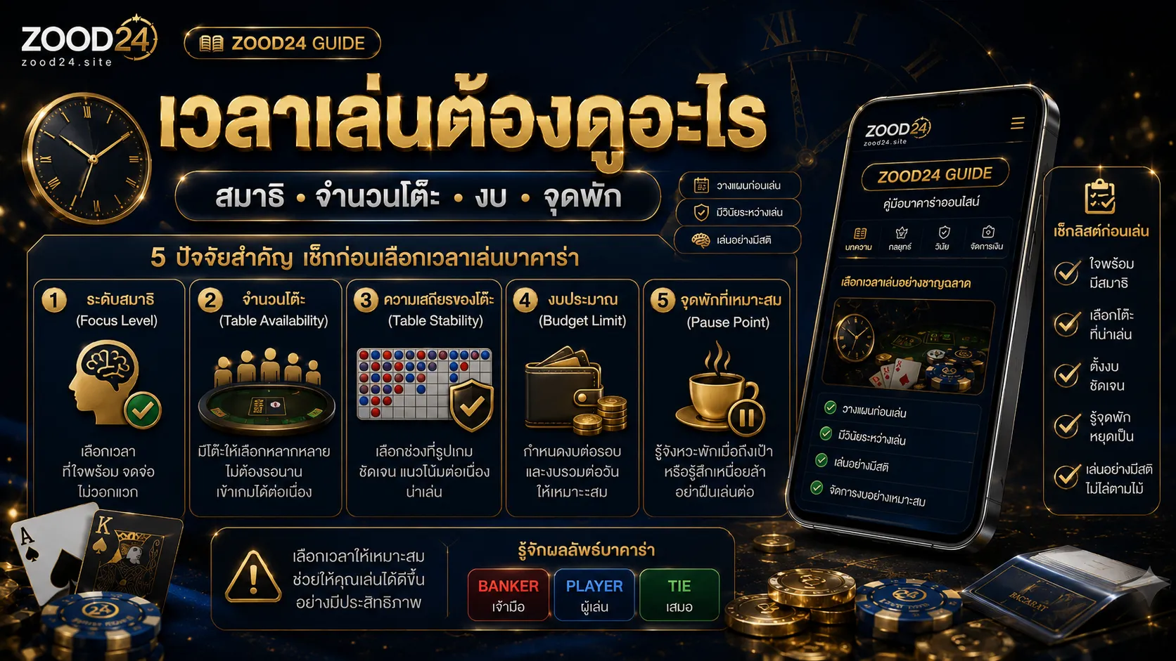 บาคาร่าเล่นเวลาไหนดี ต้องดูสมาธิ โต๊ะ และงบก่อนเข้าเล่น