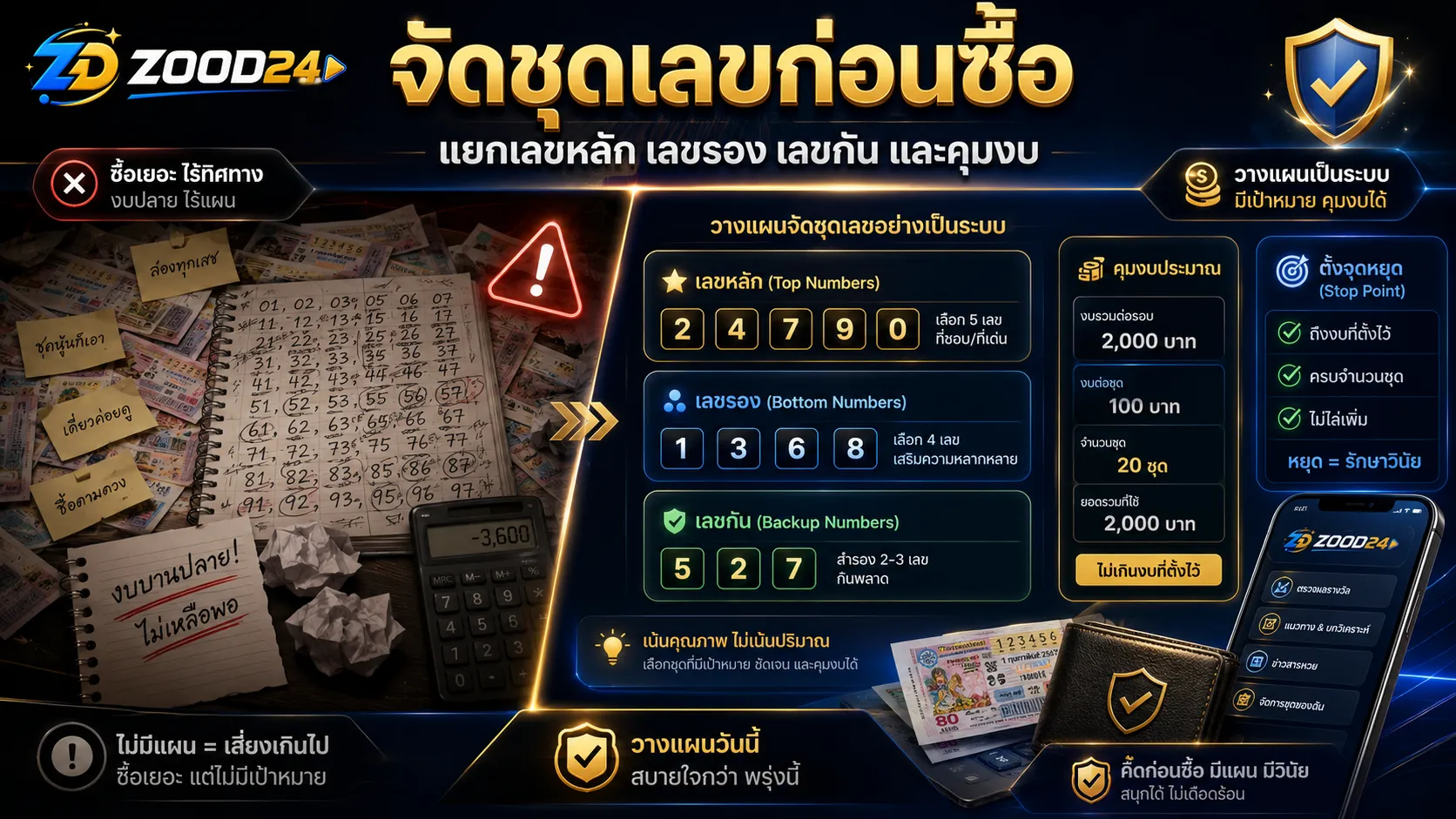 การจัดเลขบนเลขล่างเป็นเลขหลัก เลขรอง เลขกัน และแบ่งงบก่อนซื้องวด 1 และ 16