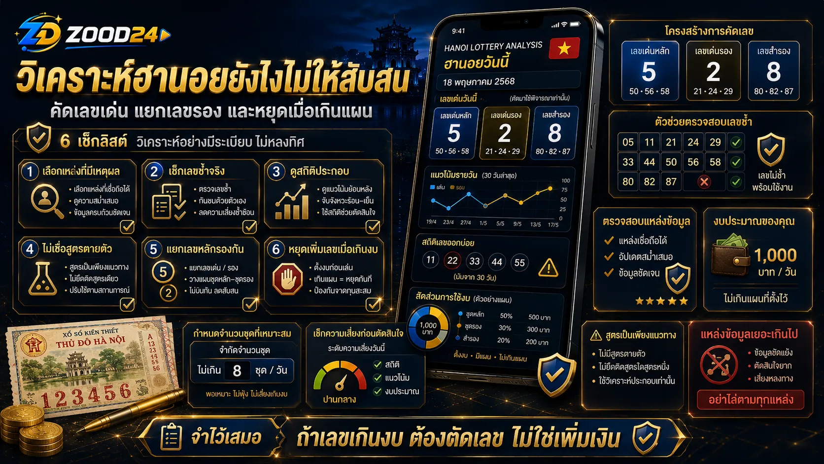 Checklist วิเคราะห์หวยฮานอยวันนี้ แยกเลขเด่น เลขรอง เลขกัน และคุมงบก่อนซื้อ