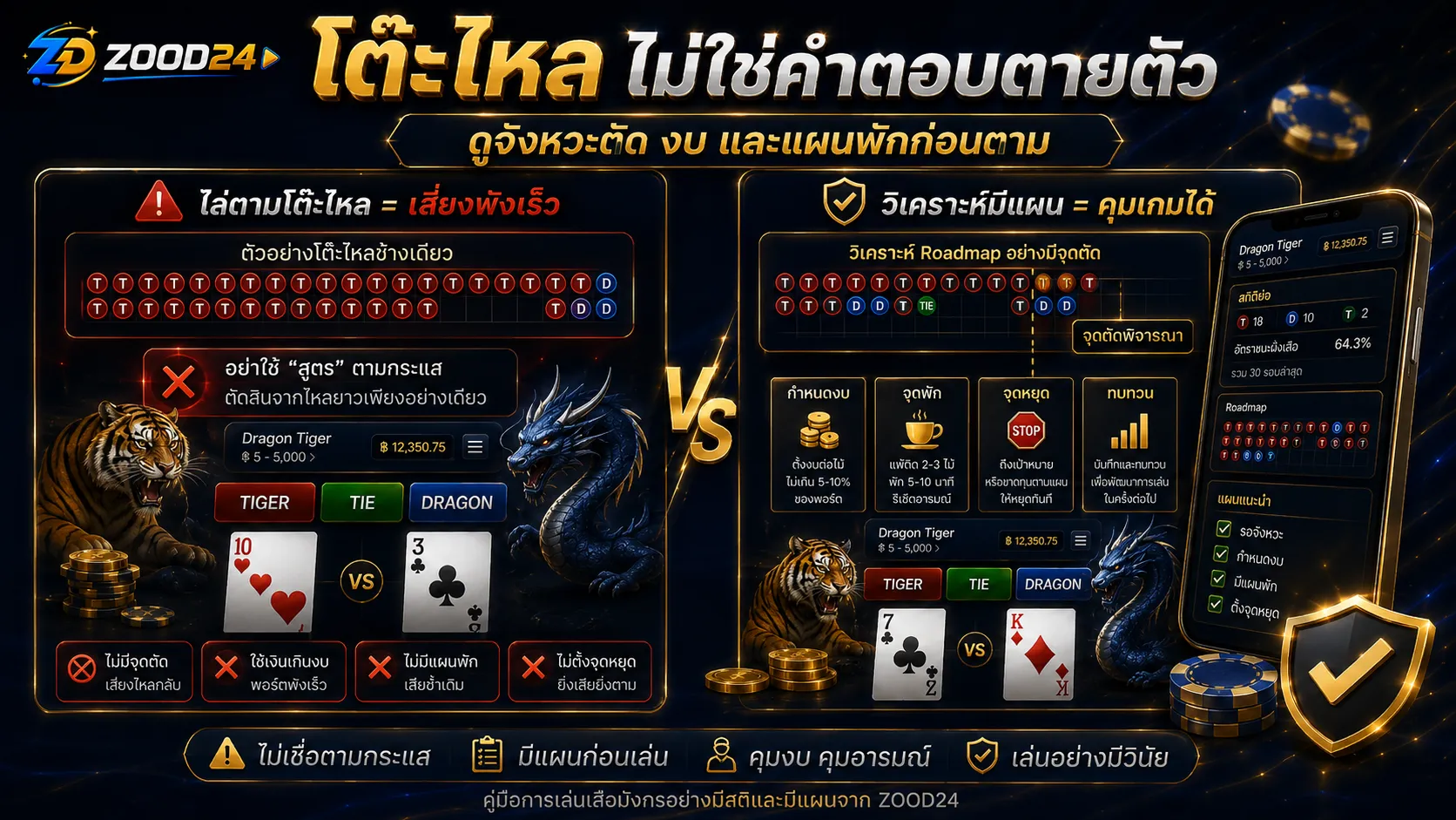 โต๊ะเสือมังกรไหลฝั่งเดียวไม่ใช่หลักฐานว่าสูตรแม่น ต้องดูจุดตัดเกม งบ และแผนพัก