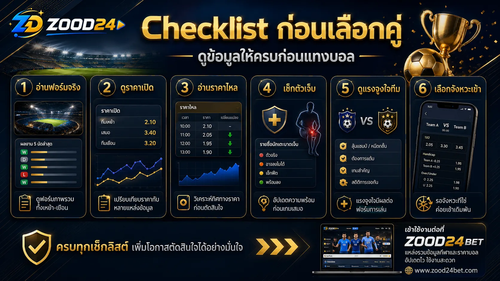 Checklist ก่อนเลือกคู่ ดูข้อมูลให้ครบก่อนแทงบอล