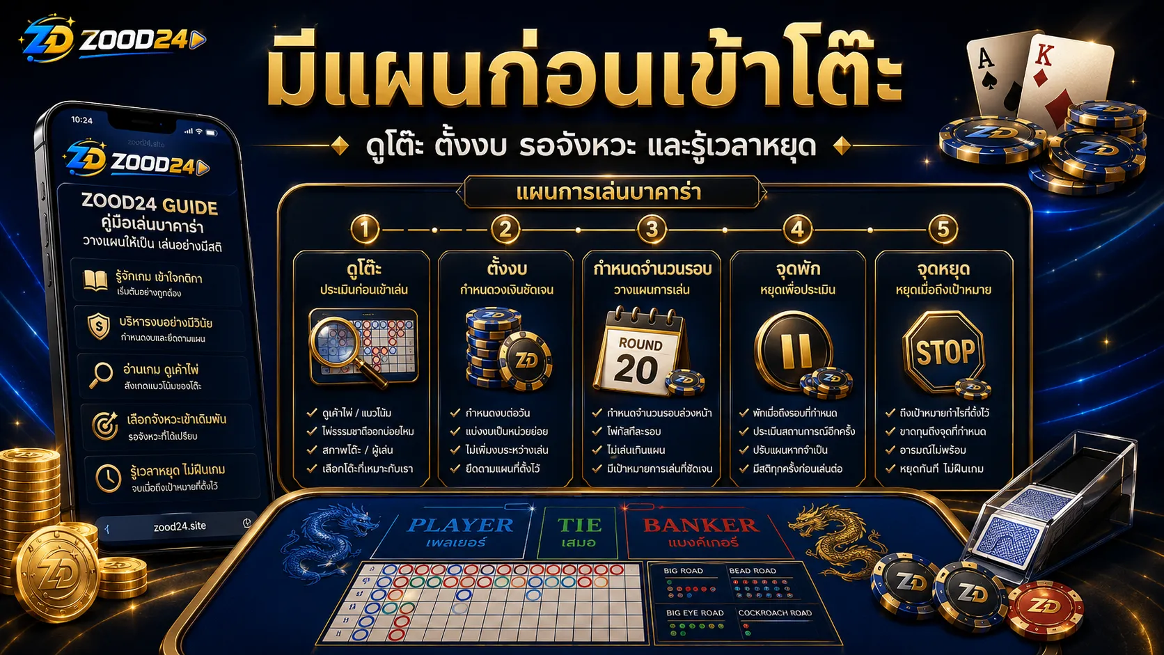 มีแผนก่อนเข้าโต๊ะ บาคาร่าแบบไม่เล่นทุกตาและไม่ไล่ตามอารมณ์