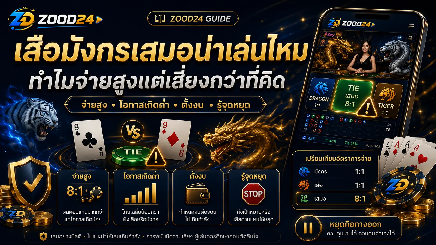 เสือมังกรเสมอน่าเล่นไหม ทำไมจ่ายสูงแต่เสี่ยงกว่าที่คิด