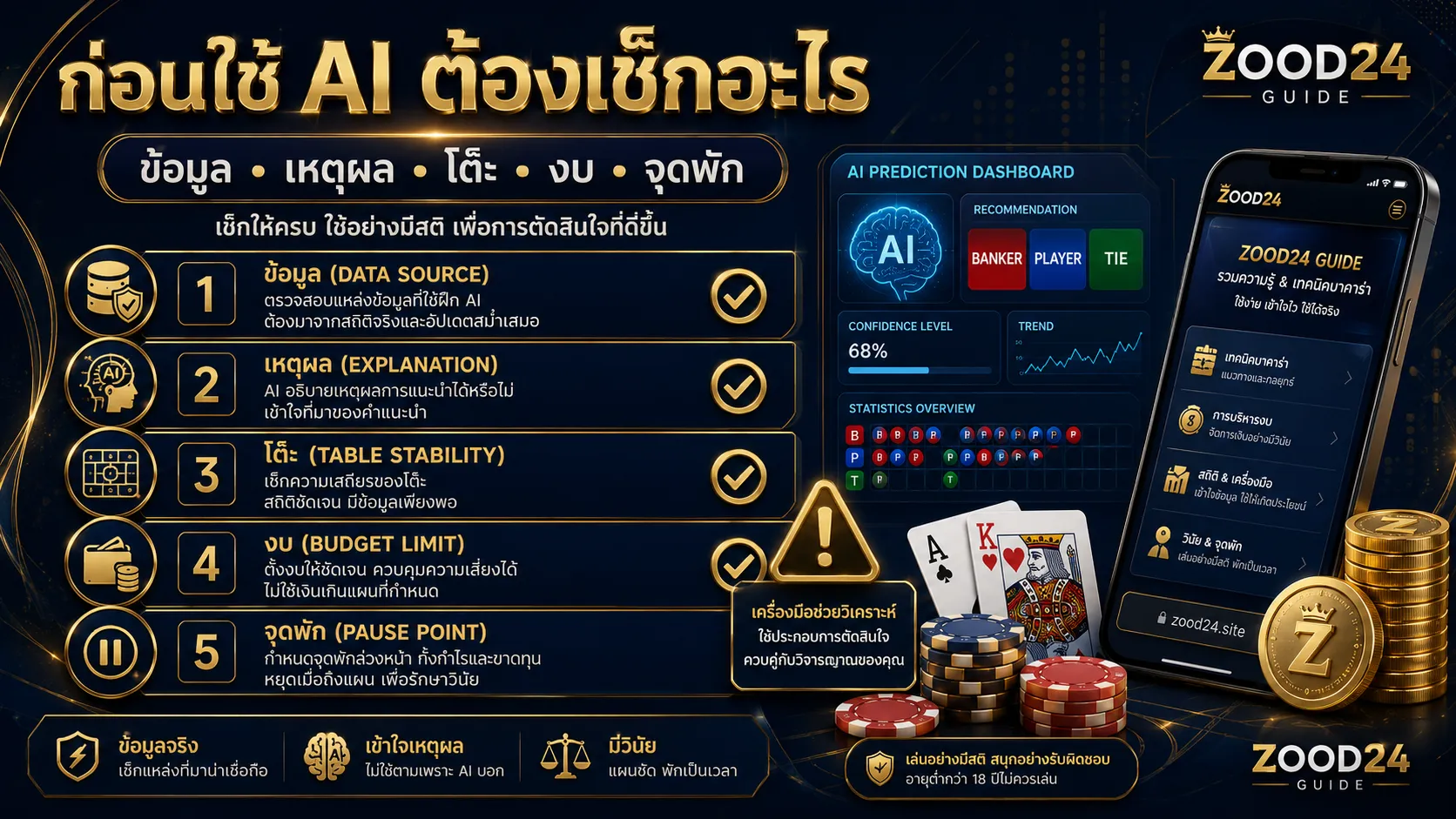 ก่อนใช้โปรแกรมทำนายบาคาร่า AI ต้องเช็กข้อมูล เหตุผล โต๊ะ งบ และจุดพัก