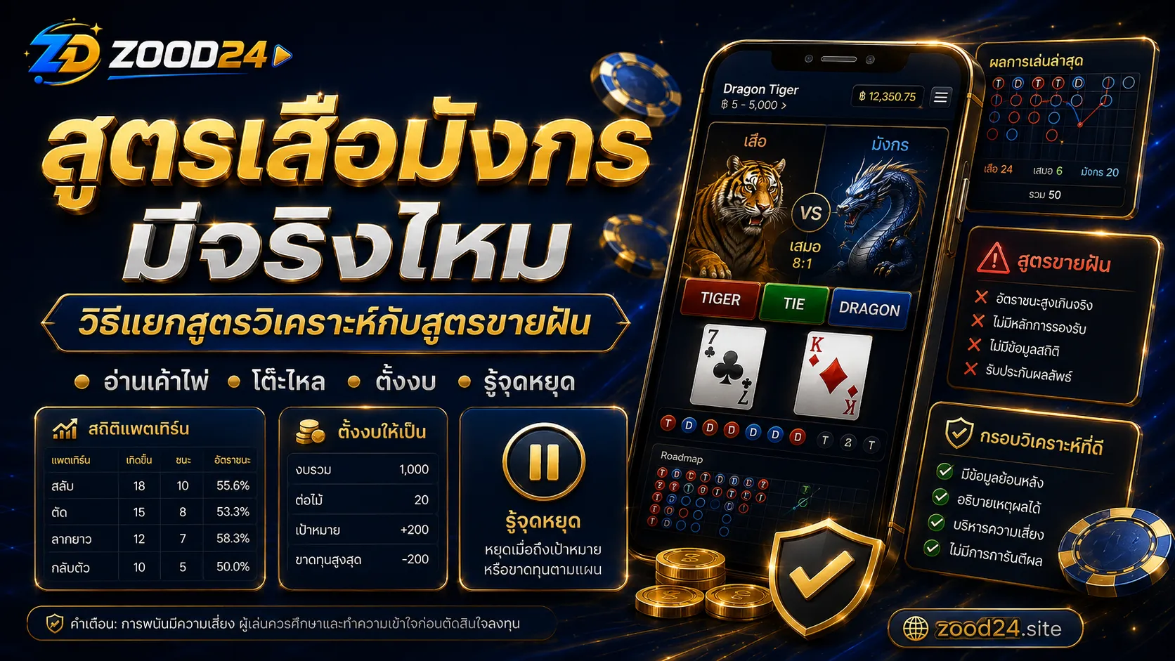 สูตรเสือมังกรมีจริงไหม วิธีแยกสูตรวิเคราะห์กับสูตรขายฝัน