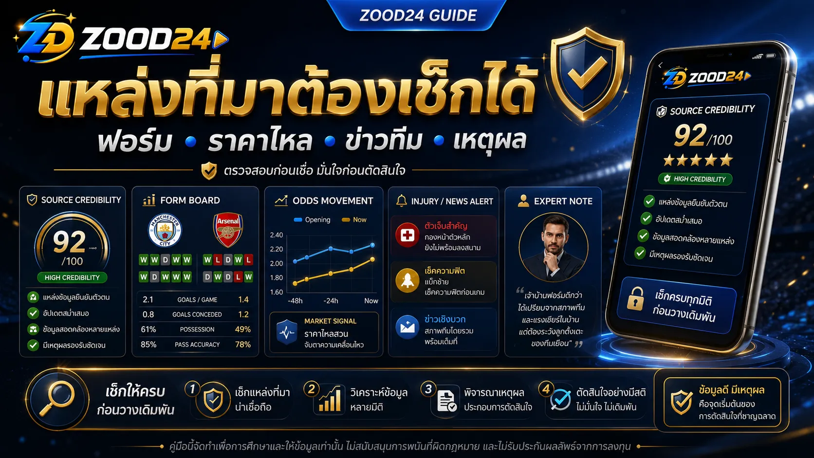 แหล่งที่มาต้องเช็กได้ ฟอร์ม ราคาไหล ข่าวทีม และเหตุผล