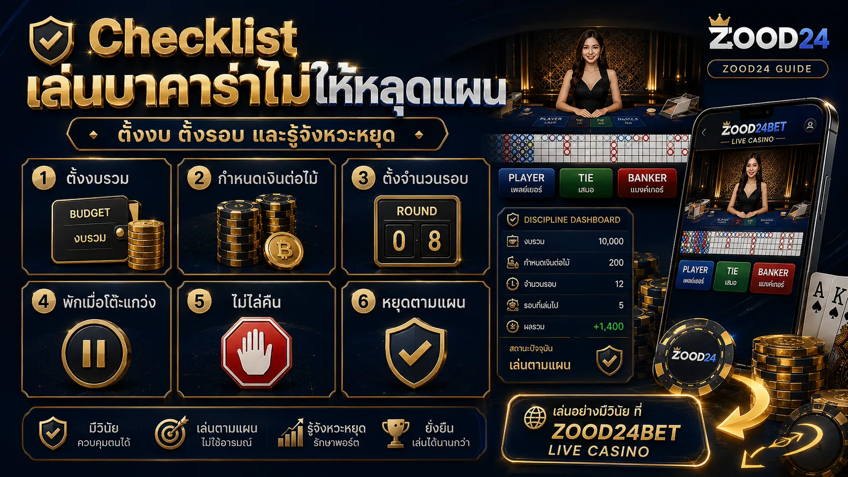 Checklist ก่อนเล่นบาคาร่าไม่ให้หลุดแผน ตั้งงบ ตั้งรอบ และรู้จังหวะหยุด