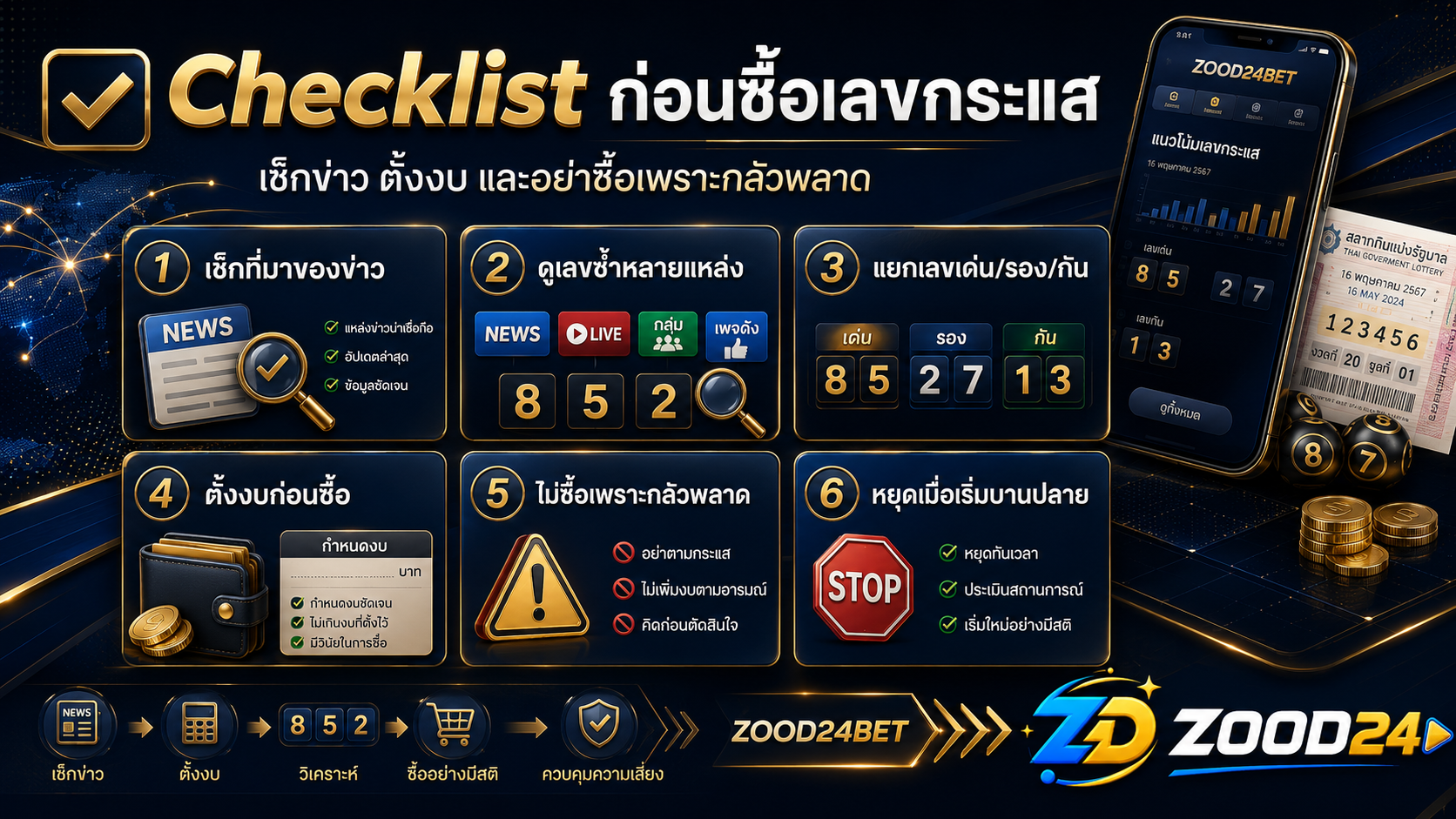 Checklist ก่อนตามเลขดังจากข่าว ต้องเช็กที่มา การตีความ เลขซ้ำ น้ำหนักเลข และงบก่อนซื้อ