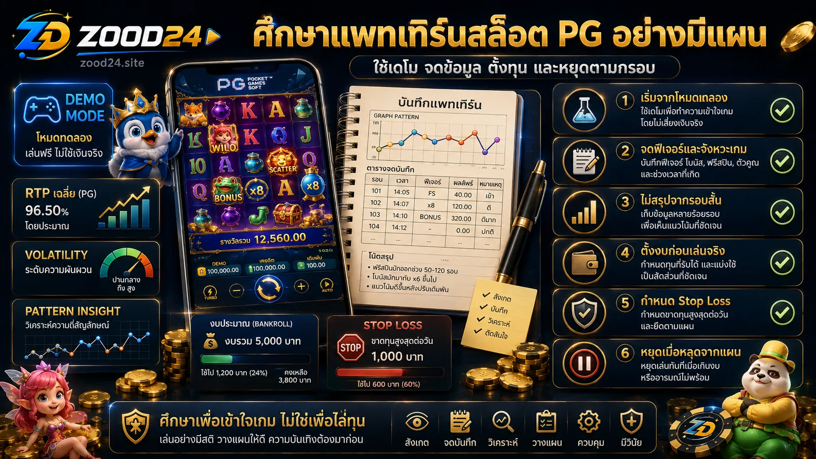 วิธีศึกษาแพทเทิร์นสล็อต PG อย่างมีแผน ใช้เดโม จดข้อมูล ตั้งทุน และมีจุดหยุด
