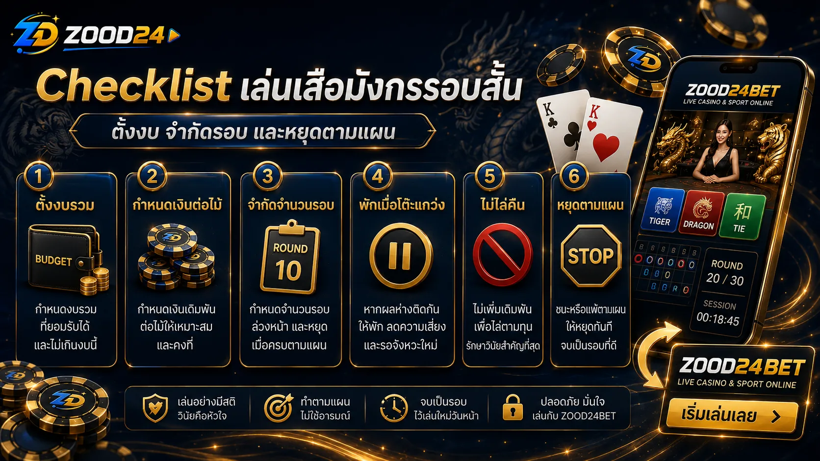 Checklist เสือมังกรเล่นรอบสั้น ตั้งงบ จำกัดจำนวนรอบ และหยุดตามแผน