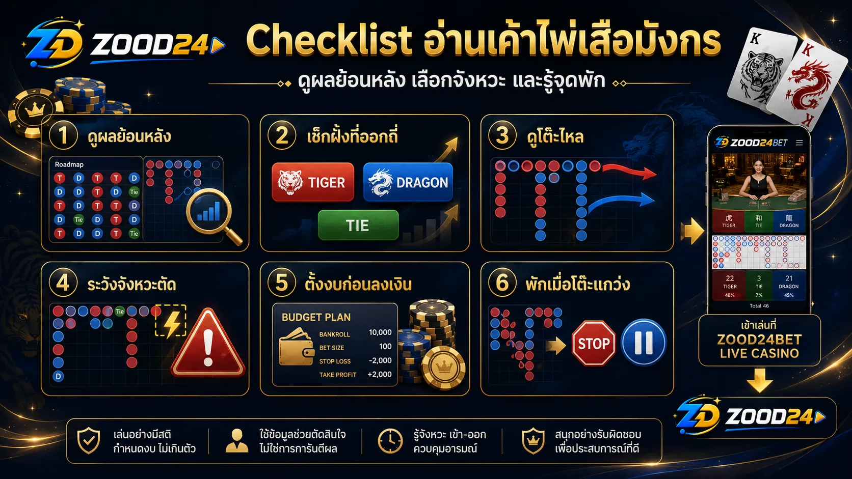 Checklist ก่อนอ่านเค้าไพ่เสือมังกร ต้องดูผลย้อนหลัง โต๊ะไหล จังหวะตัดเกม และงบก่อนลงเงิน