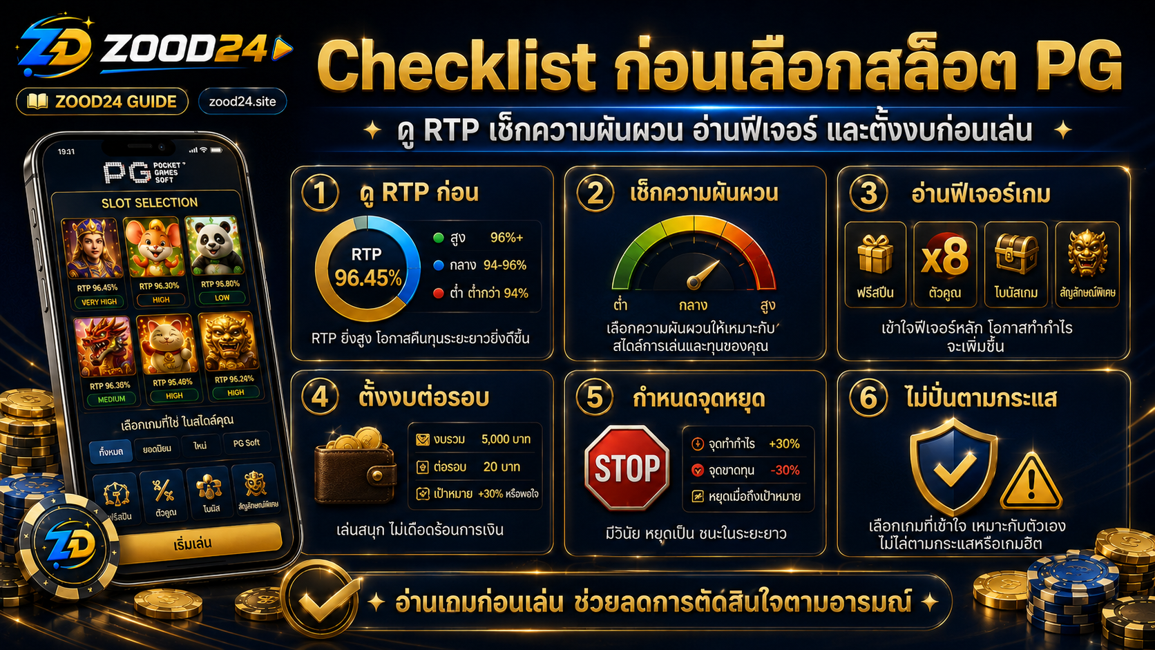 Checklist ก่อนเลือกสล็อต PG ต้องดู RTP ความผันผวน ฟีเจอร์ งบ และจุดหยุด