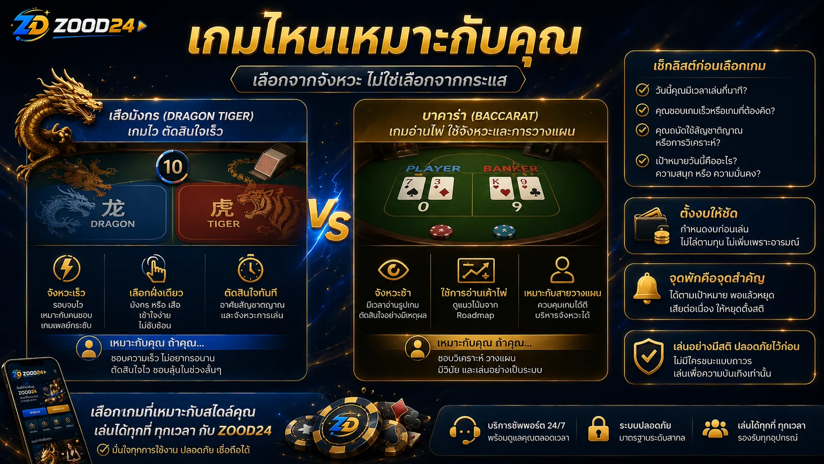เสือมังกรกับบาคาร่า ต่างกันที่ความเร็ว การอ่านโต๊ะ และวินัยของผู้เล่น