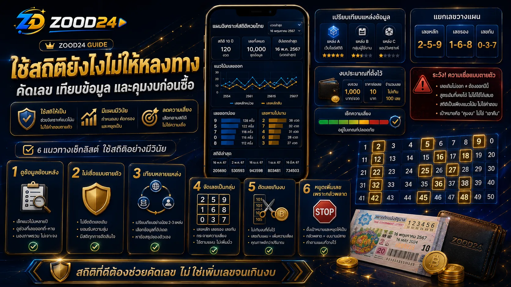 Checklist ใช้สถิติหวยไทยย้อนหลัง คัดเลขหลัก เลขรอง เลขกัน และควบคุมงบก่อนซื้อ