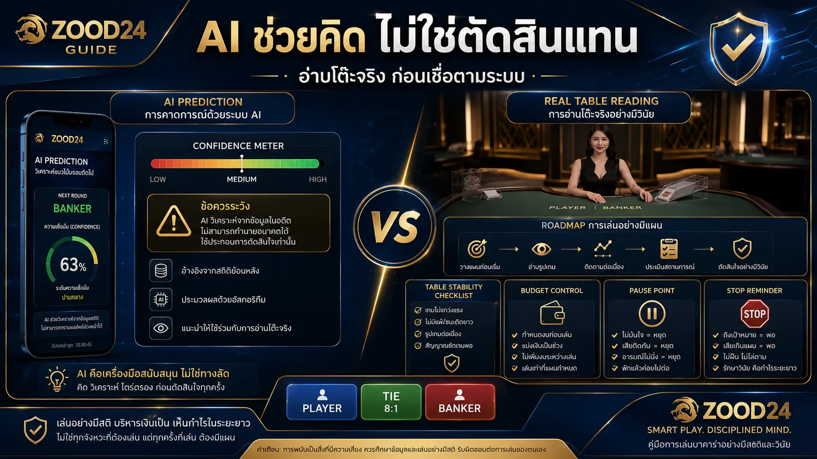 AI ทำนายบาคาร่า ควรใช้เป็นตัวช่วยวิเคราะห์ ไม่ใช่สูตรตายตัว