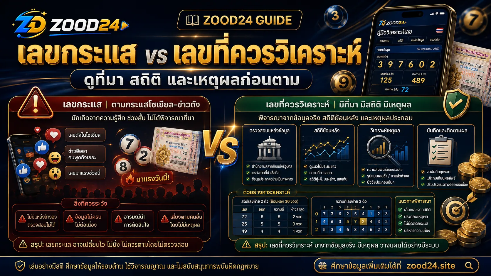 เปรียบเทียบเลขกระแส เลขจากสูตรหวย และสถิติหวยไทยย้อนหลังก่อนจัดชุดเลข