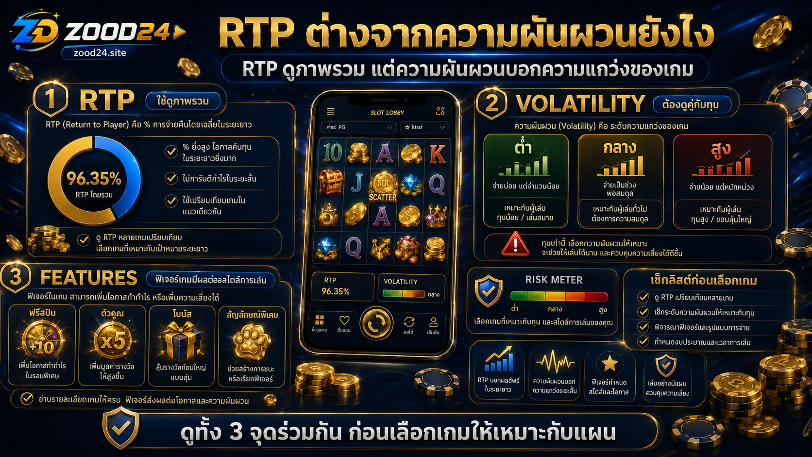 RTP สล็อต PG ต่างจากความผันผวนและฟีเจอร์เกมอย่างไร