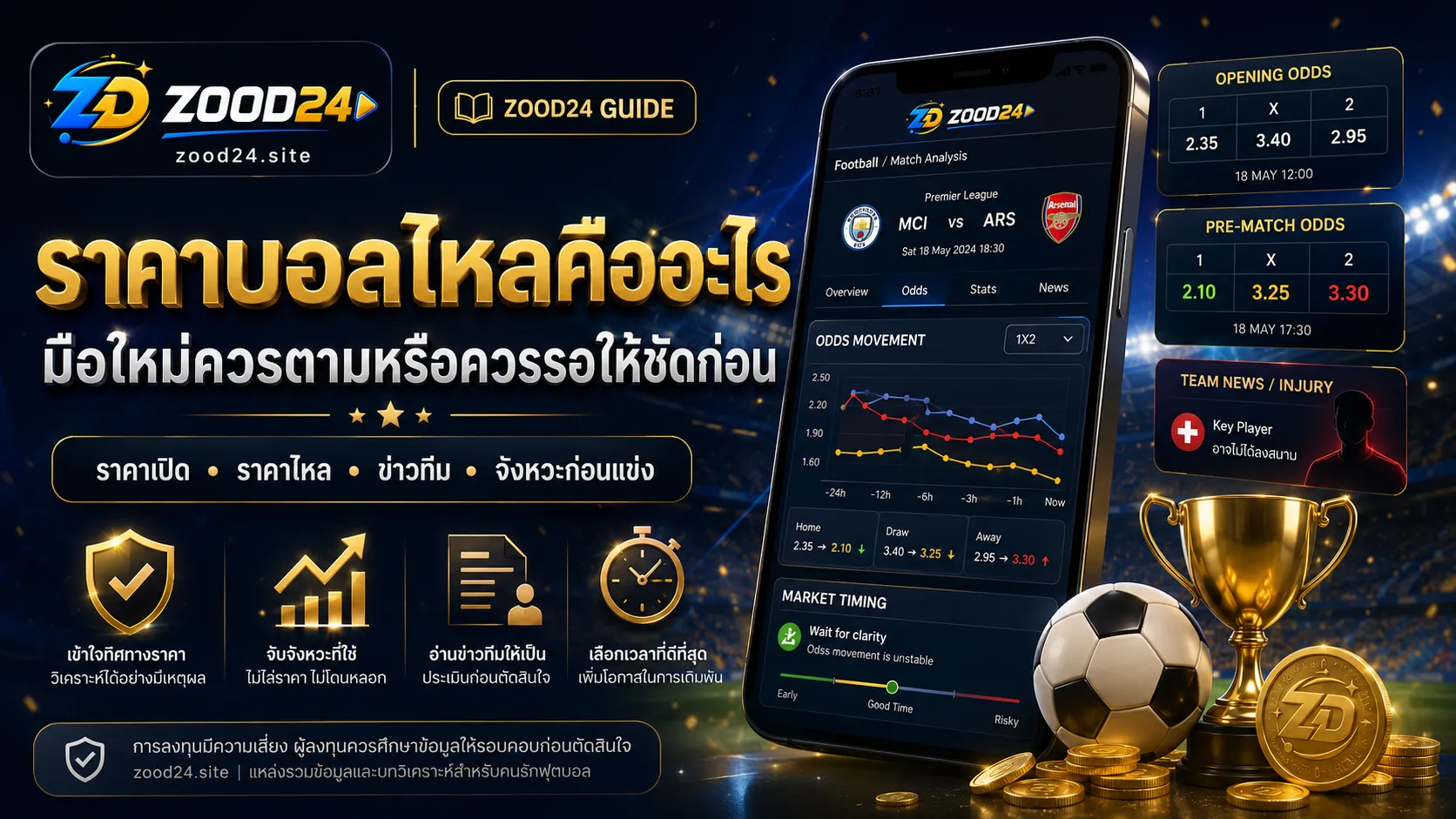 ราคาบอลไหลคืออะไร มือใหม่ควรตามหรือควรรอให้ชัดก่อน