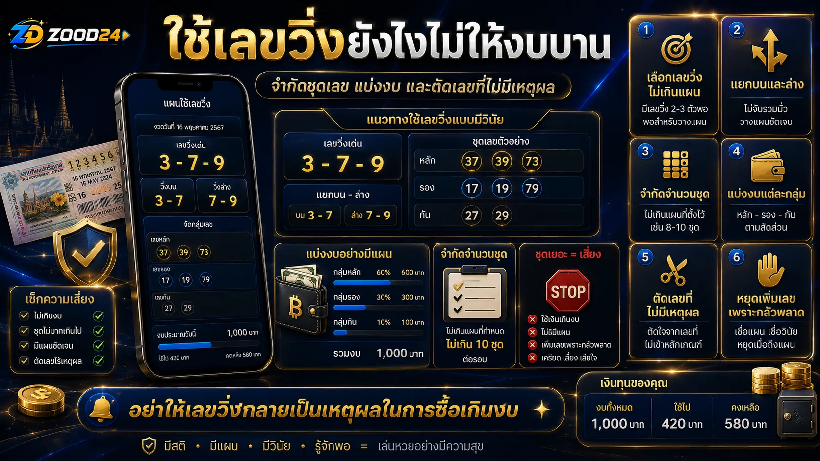 Checklist ใช้เลขวิ่งหวยไทย เลือกเลขหลัก เลขรอง เลขกัน และแบ่งงบไม่ให้บานปลาย