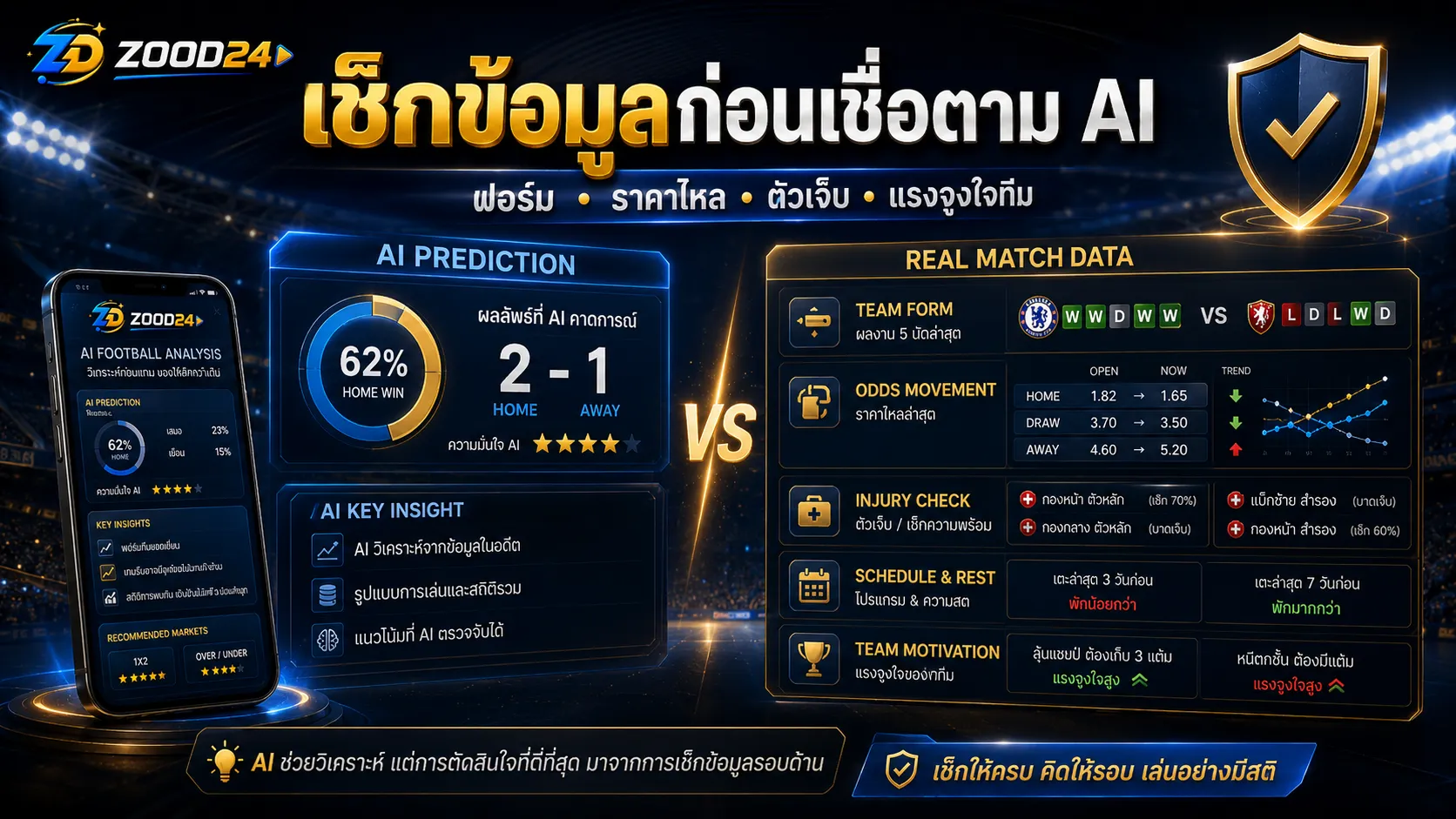 เช็กข้อมูลก่อนเชื่อตาม AI ฟอร์ม ราคาไหล ตัวเจ็บ และแรงจูงใจทีม