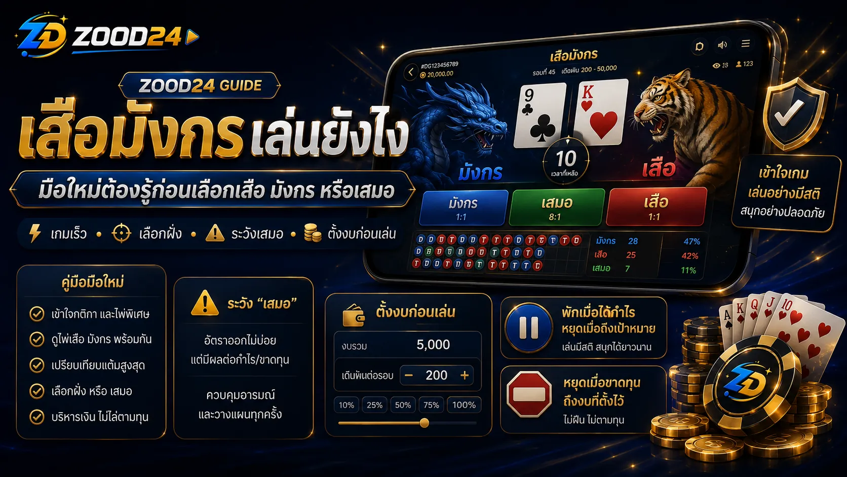 เสือมังกรเล่นยังไง มือใหม่ต้องรู้ก่อนแทงเสือ มังกร หรือเสมอ