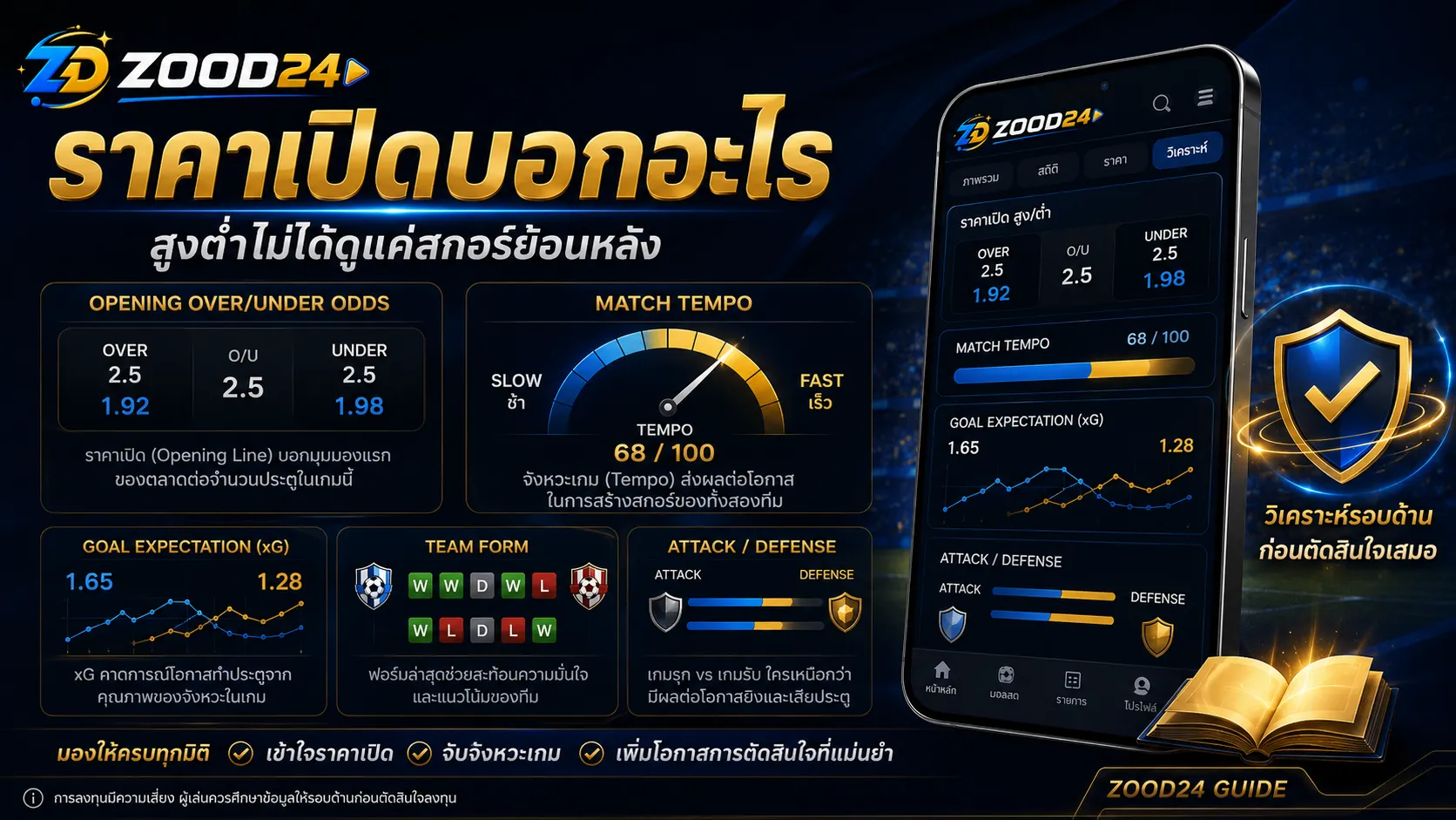 ราคาเปิดบอกอะไร สูงต่ำไม่ได้ดูแค่สกอร์ย้อนหลัง