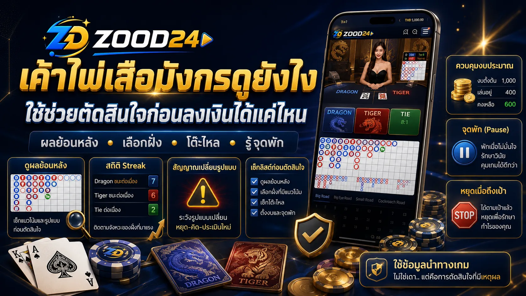 เค้าไพ่เสือมังกรดูยังไง ใช้ช่วยตัดสินใจก่อนลงเงินได้แค่ไหน