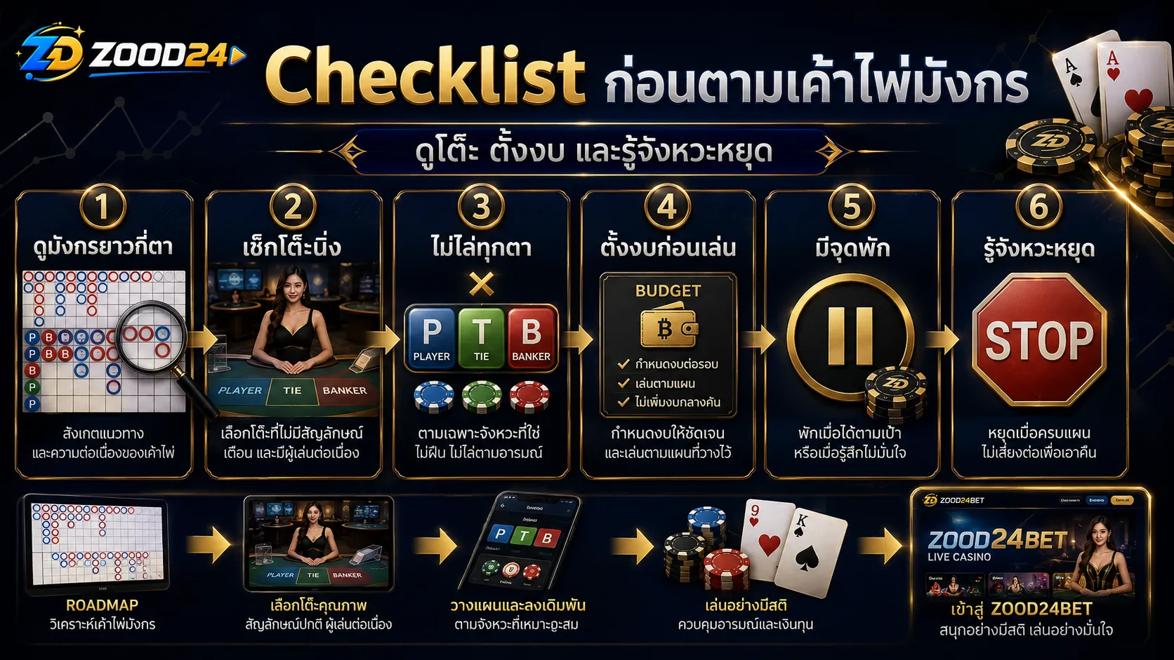 Checklist ก่อนตามเค้าไพ่มังกร ต้องดูโต๊ะ ตั้งงบ และรู้จังหวะหยุด